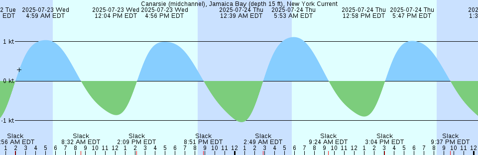 Tide chart: Canton, Stow Creek, Delaware Bay, Delaware