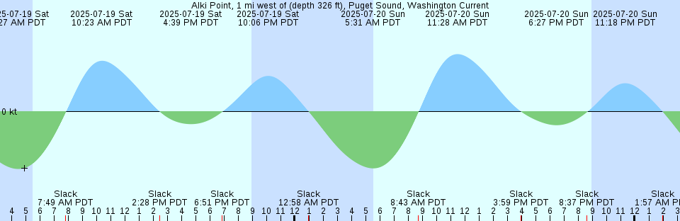 Tide chart: Ailinglapalap Atoll, Marshall Islands
