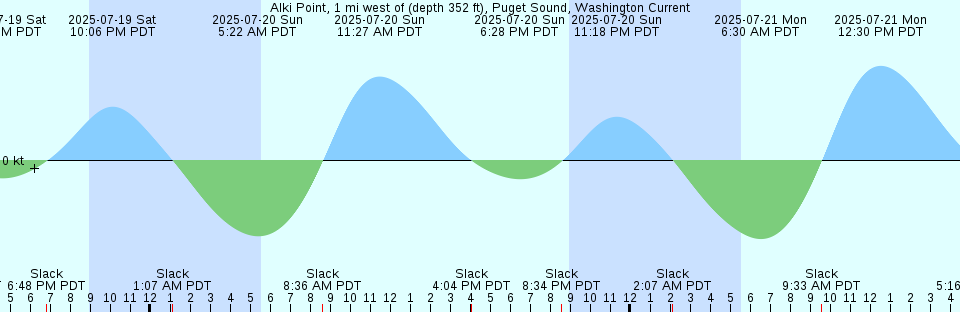 Tide chart: Aioi, Hyogo, Japan