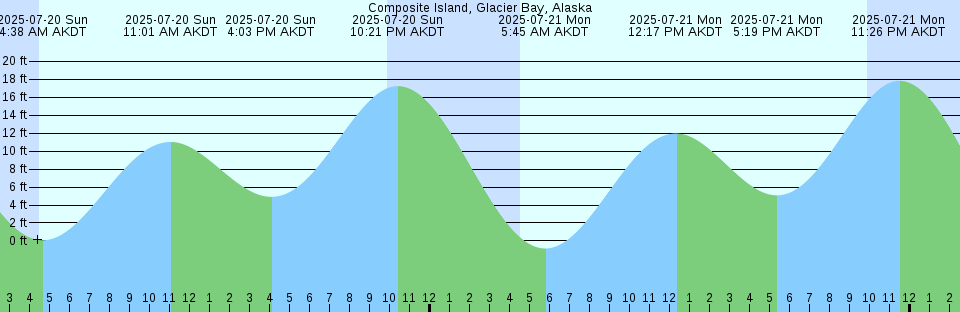 Tide chart: Crawl Key, Big Spanish Channel, Florida