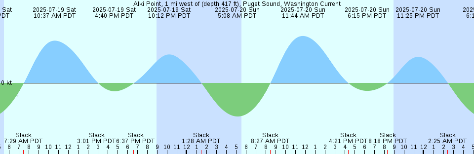 Tide chart: Akabane, Aichi, Japan