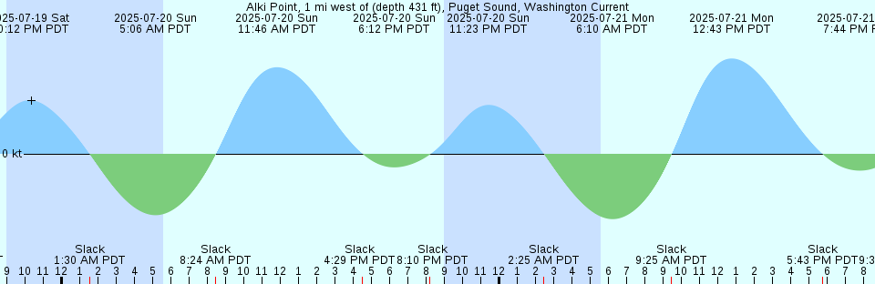 Tide chart: Akasaki, Tottori, Japan