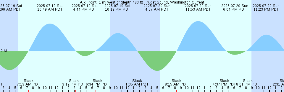 Tide chart: Akkesi Ko, Hokkaido, Japan