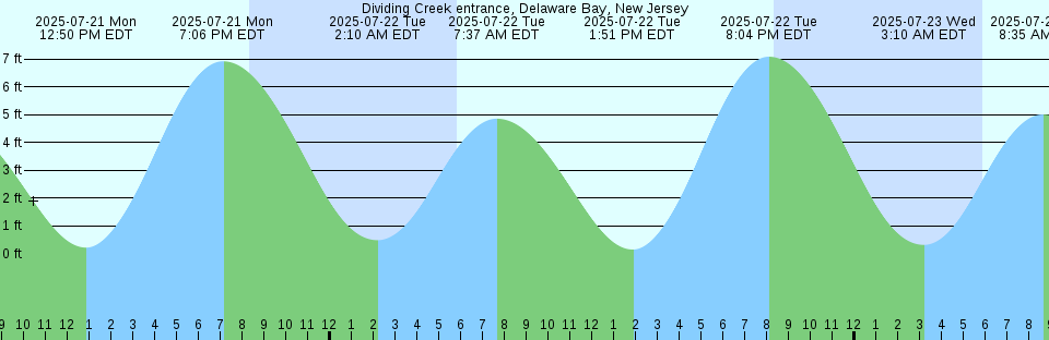 Tide chart: Enoura (Mekari Seto), Hirosima, Japan