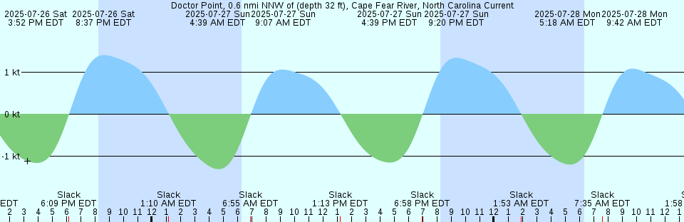 Tide chart: Erimomisaki, Hokkaido, Japan