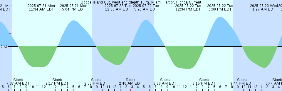 Tide chart: Esasi (Hiyama), Hokkaido, Japan