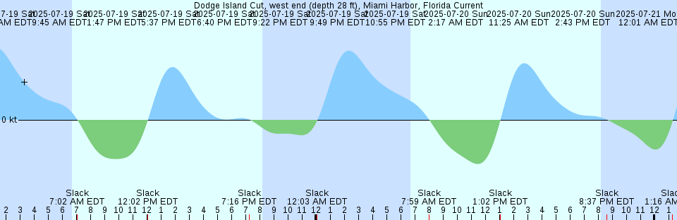 Tide chart: Esasi (Kitami), Hokkaido, Japan