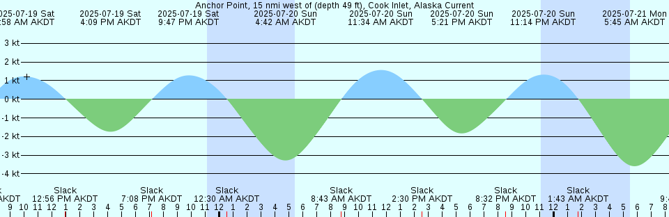 Tide chart: Amagasaki, Hyogo, Japan