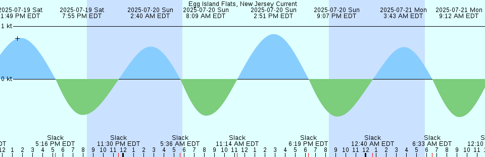 Tide chart: Gamagori, Aichi, Japan