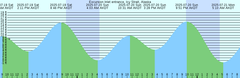 Tide chart: Gogo Sima, Ehime, Japan