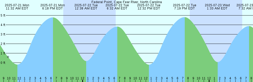Tide chart: Gotu, Simane, Japan