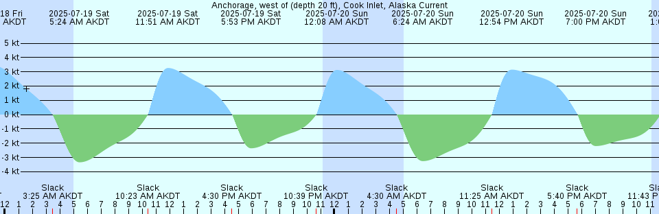 Tide chart: Anaga Ura, Hyogo, Japan