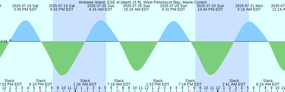 Tide chart: Anesaki, Tiba, Japan