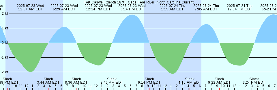 Tide chart: Hachinohe, Aomori, Japan