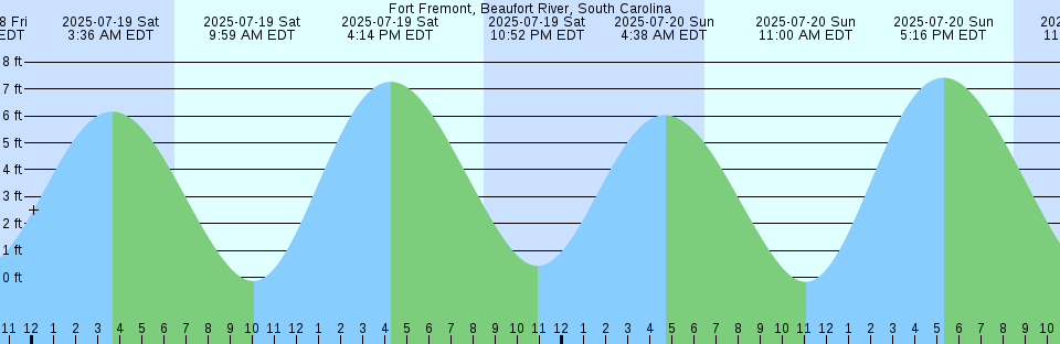 Tide chart: Haedomari, Yamaguti, Japan