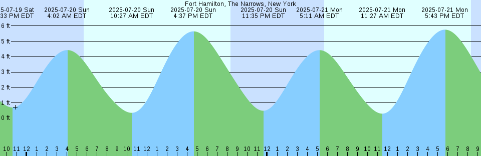 Tide chart: Hagi, Yamaguti, Japan