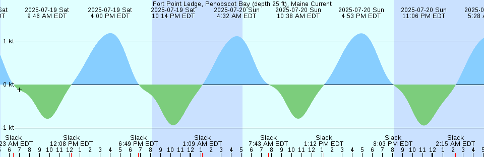 Tide chart: Hama-Onisibetu, Hokkaido, Japan