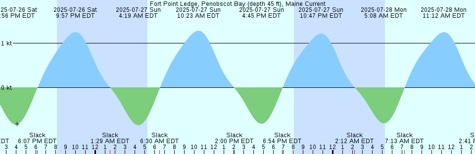 Tide chart: Hamamasu, Hokkaido, Japan