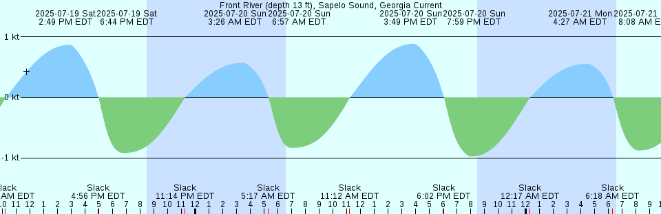 Tide chart: Hase, Saga, Japan