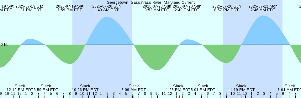 Tide chart: Hii Wan, Wakayama, Japan