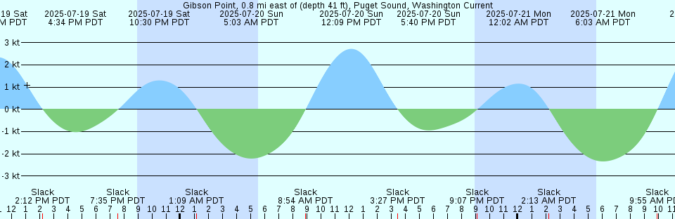 Tide chart: Hirao, Yamaguti, Japan