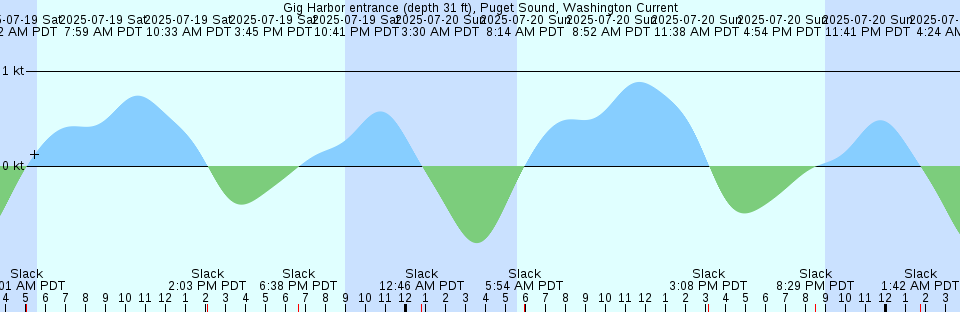 Tide chart: Hitati, Ibaraki, Japan