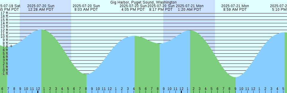 Tide chart: Hiwasa, Tokusima, Japan
