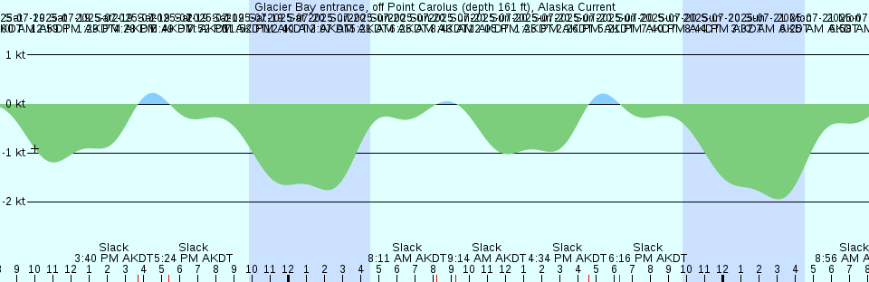 Tide chart: Hoden, Okayama, Japan