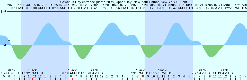 Tide chart: Hososima, Miyazaki, Japan