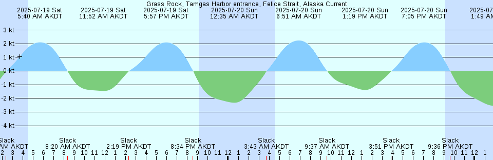 Tide chart: Huehuki, Nagasaki, Japan