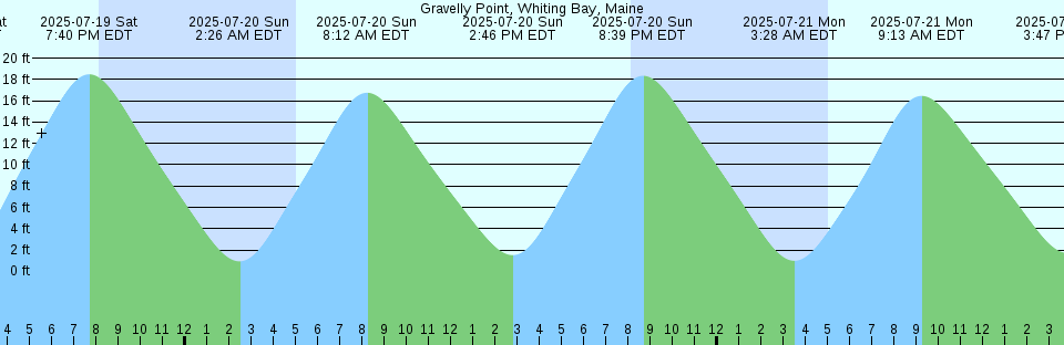 Tide chart: Hukue (Aiti), Aichi, Japan