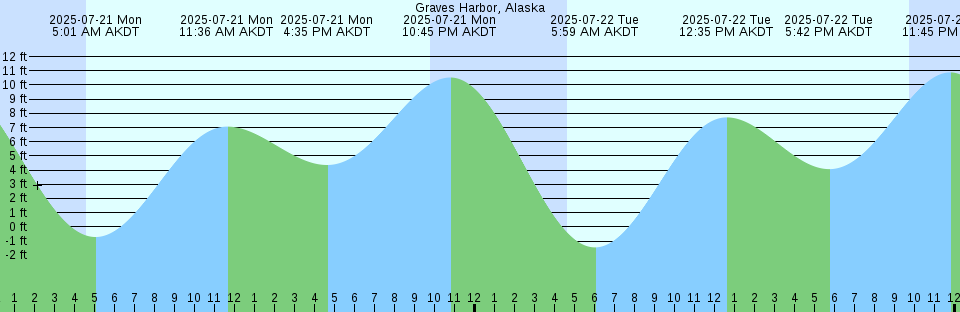 Tide chart: Hukue (Goto), Nagasaki, Japan