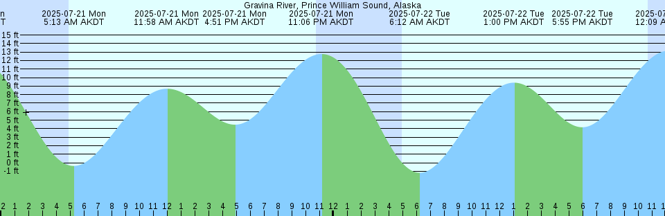 Tide chart: Hukui, Hukui, Japan