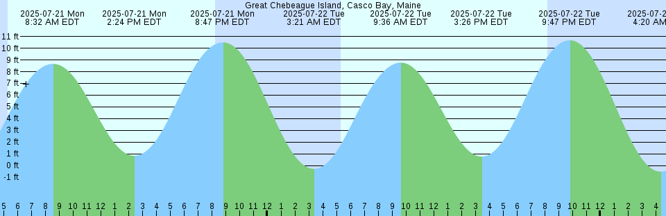 Tide chart: Hukusima (Sibusi Wan), Miyazaki, Japan