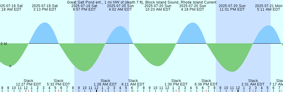 Tide chart: Hunadomari, Hokkaido, Japan