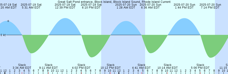Tide chart: Hunagawa, Akita, Japan