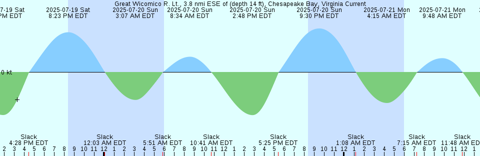Tide chart: Hunamawari Wan, Nagasaki, Japan