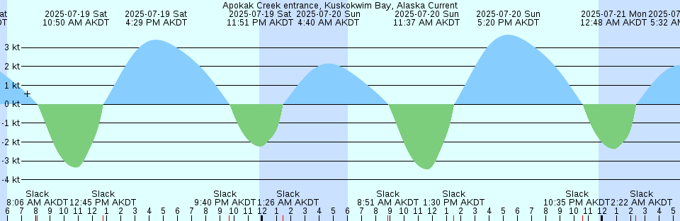 Tide chart: Aokata, Nagasaki, Japan