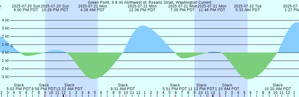 Tide chart: Hurukamappu Wan, Hokkaido, Japan