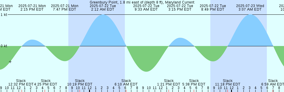Tide chart: Hutami (Mano Wan), Niigata, Japan