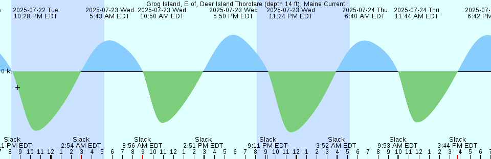 Tide chart: Ie Sima (Harima Nada), Hyogo, Japan
