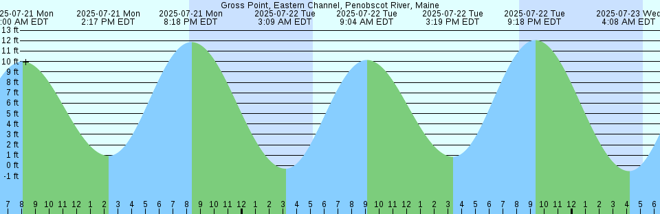 Tide chart: Ie-No-Sima, Ehime, Japan