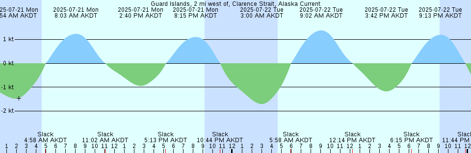 Tide chart: Ikuzi, Toyama, Japan