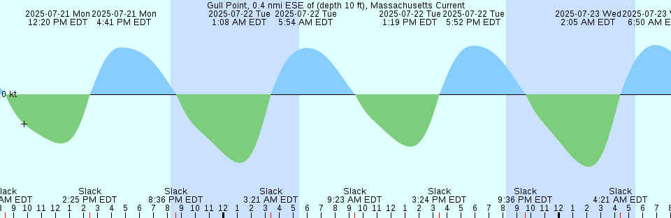 Tide chart: Imabari, Ehime, Japan