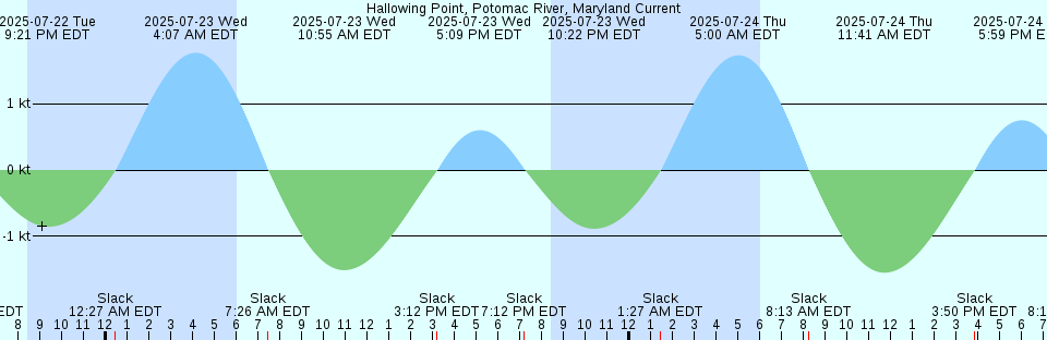 Tide chart: Io Sima (Nagasaki), Nagasaki, Japan
