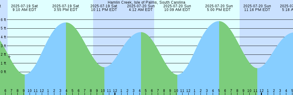 Tide chart: Iozima (Kagosima), Kagosima, Japan