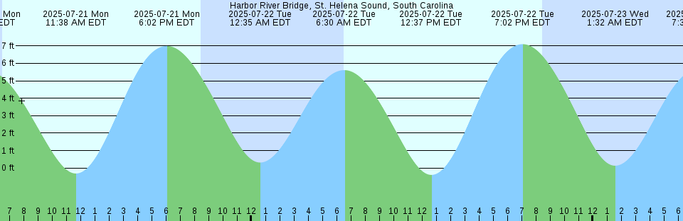 Tide chart: Itihara, Tiba, Japan