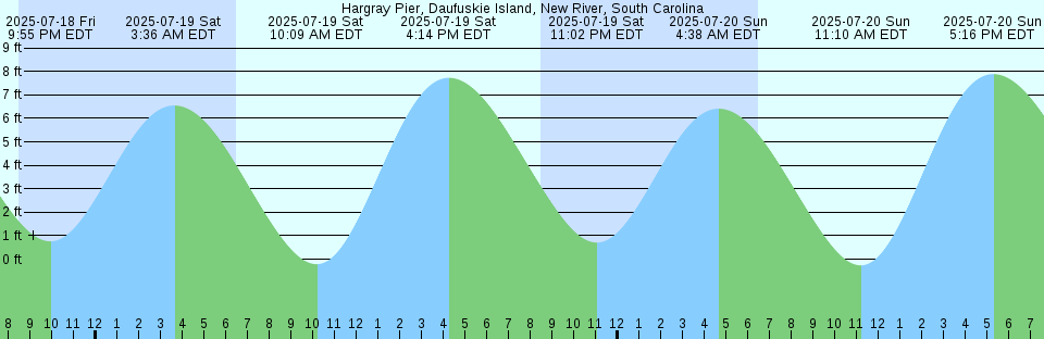 Tide chart: Itukusima, Hirosima, Japan