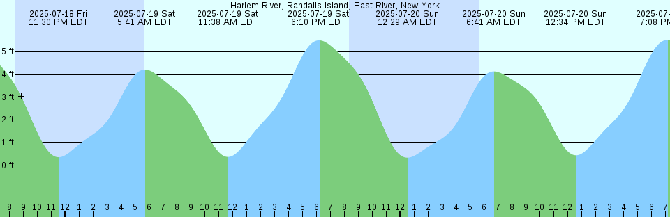 Tide chart: Iwadate, Akita, Japan