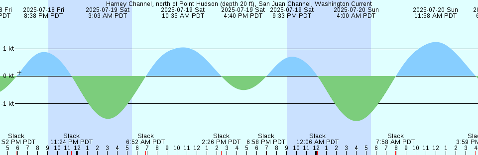 Tide chart: Iwanai, Hokkaido, Japan